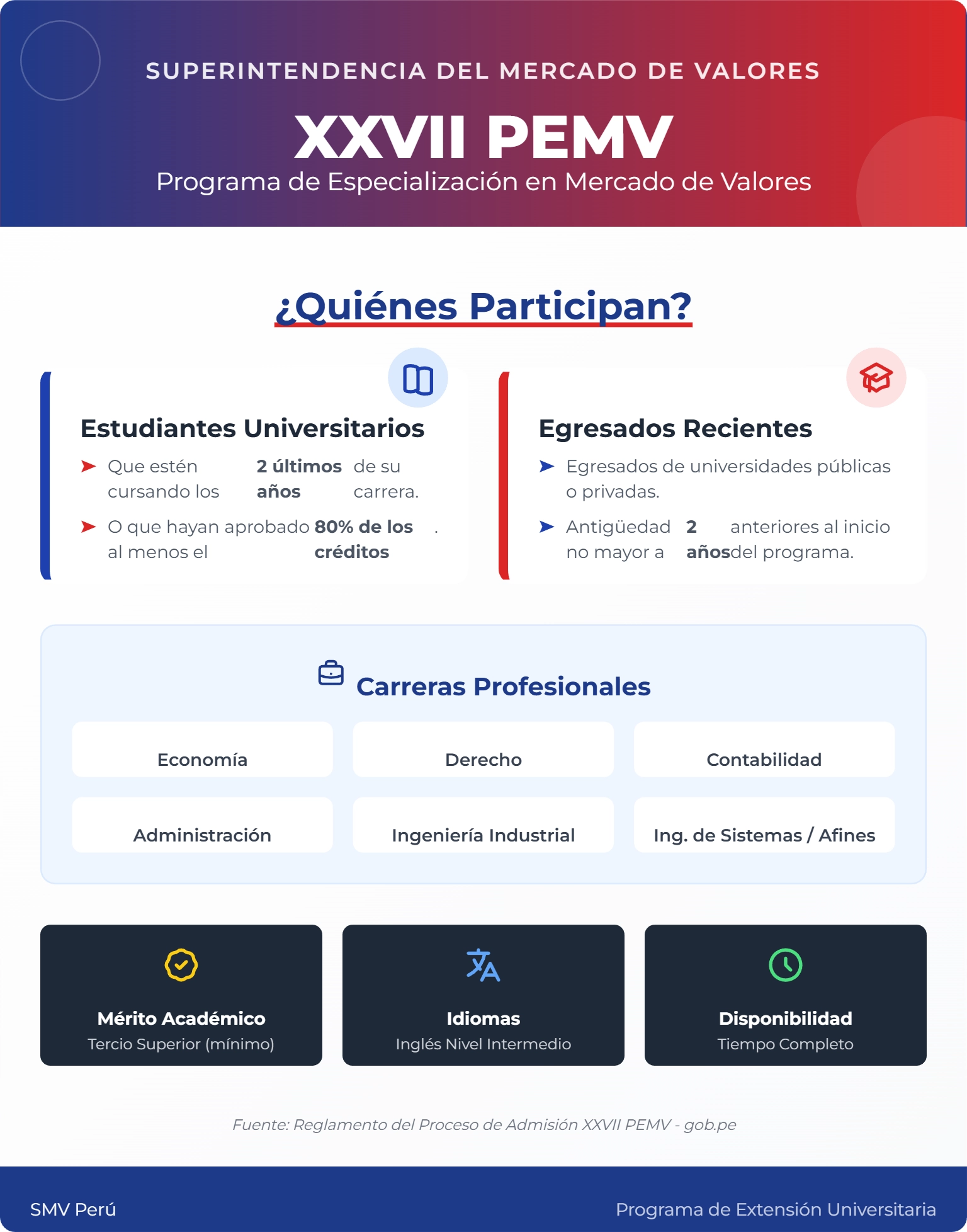 Infografia-XXVII-PEMV.png