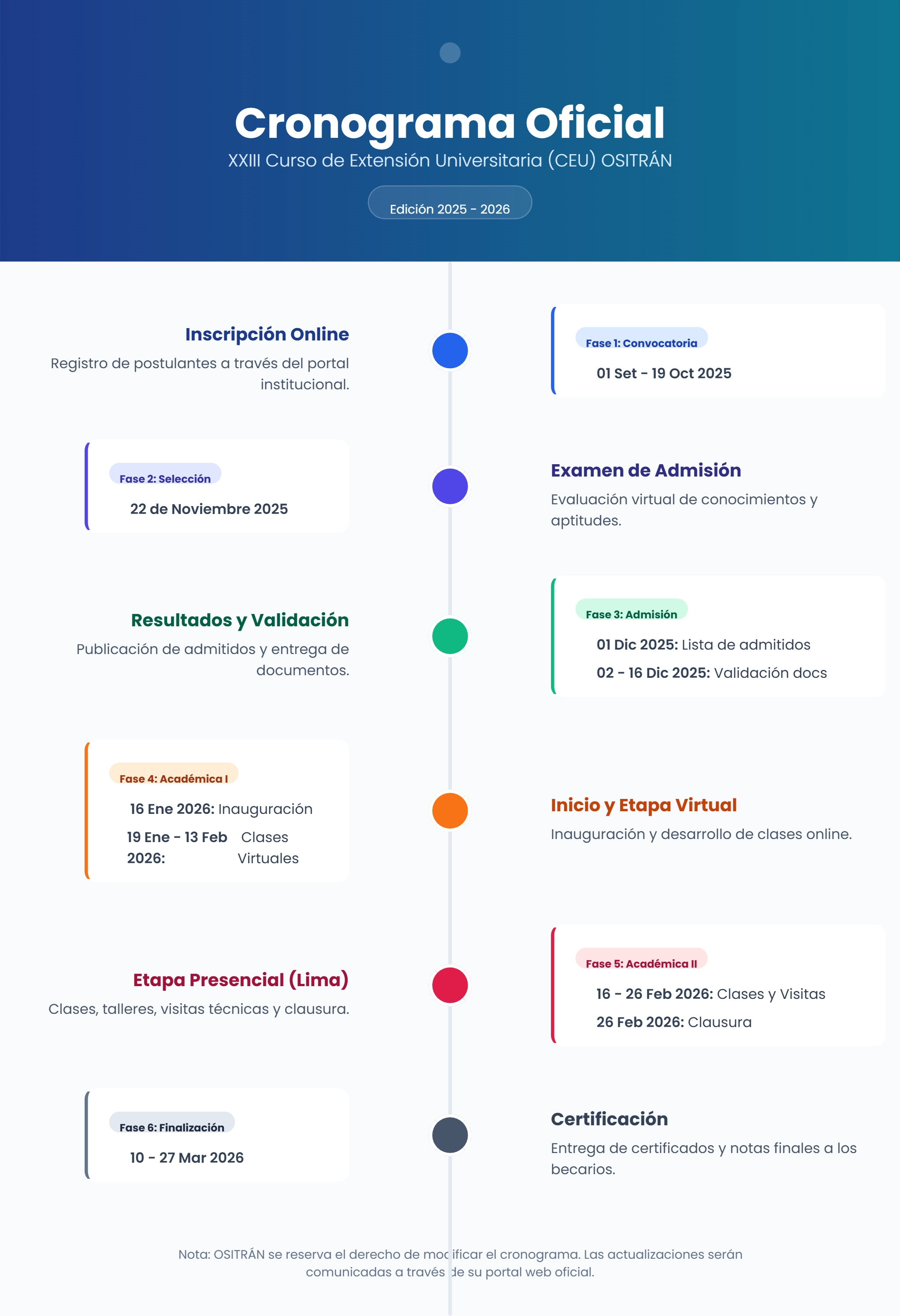 cronograma-ceu-ositran-2025.png